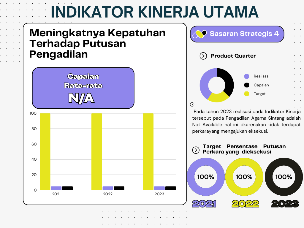 Colorful User Growth Percentage Graph (5).png